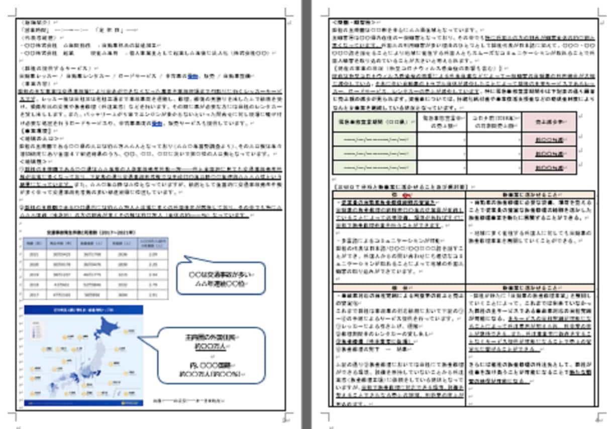 自動車業★事業再構築補助金採択書類をお譲りします 採択済み事業計画書を【テンプレート】としても利用できます！ イメージ3