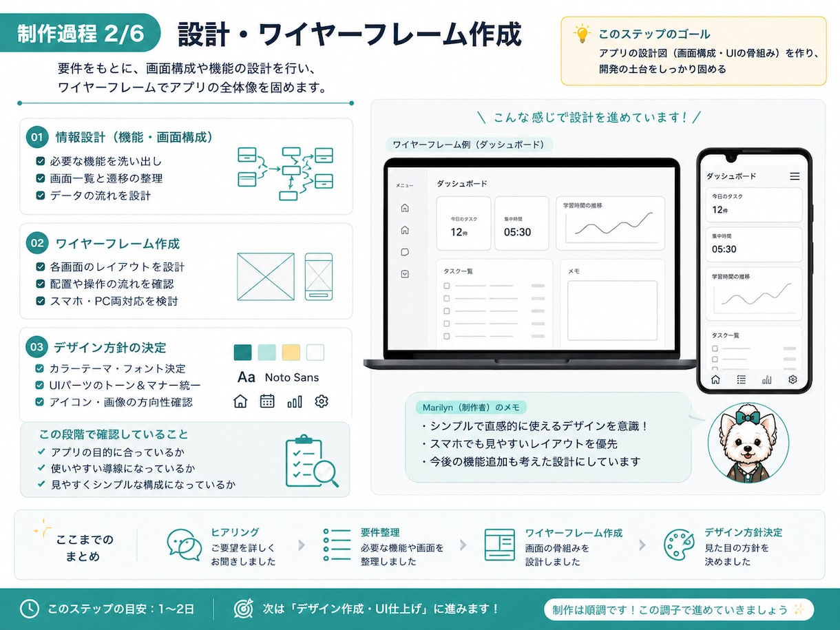 あなた専用の小さなWebアプリを制作します アイデアを、シンプルで使いやすいWebアプリに イメージ3