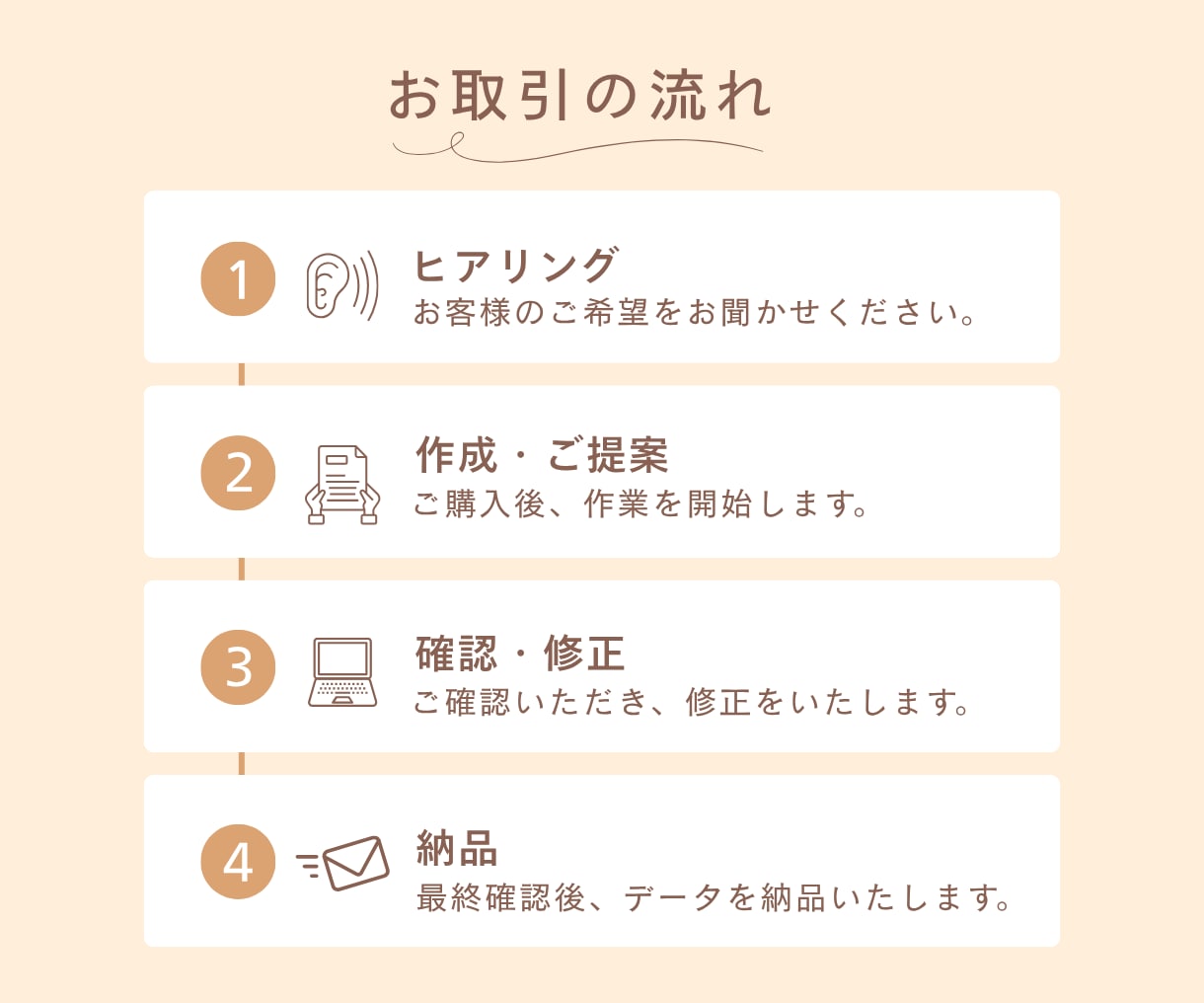 Instagram投稿画像をCanvaで制作します 想いが伝わる投稿画像を丁寧に制作します！ イメージ2