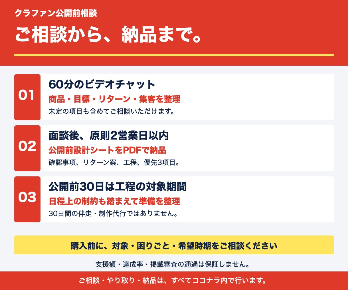 クラファンの公開前設計を60分で一緒に整理します 目標・リターン・集客を公開前設計シートに イメージ3