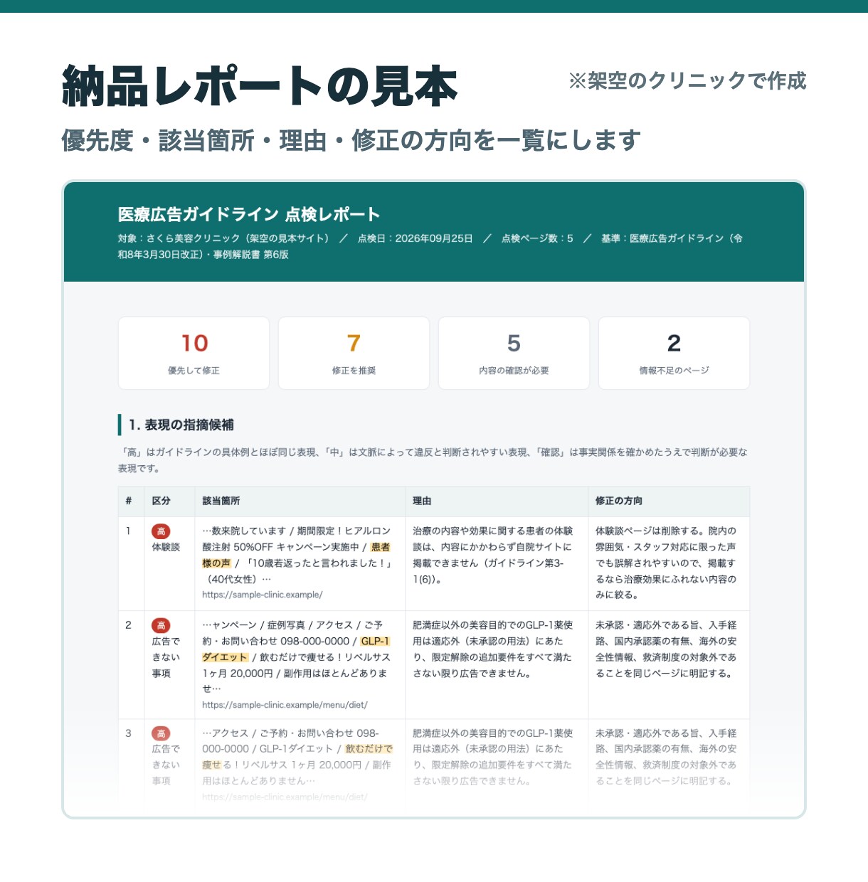 医療広告ガイドラインでHP全ページを点検します 看護師歴15年が目視確認｜1サイト定額・修正文案つき イメージ2