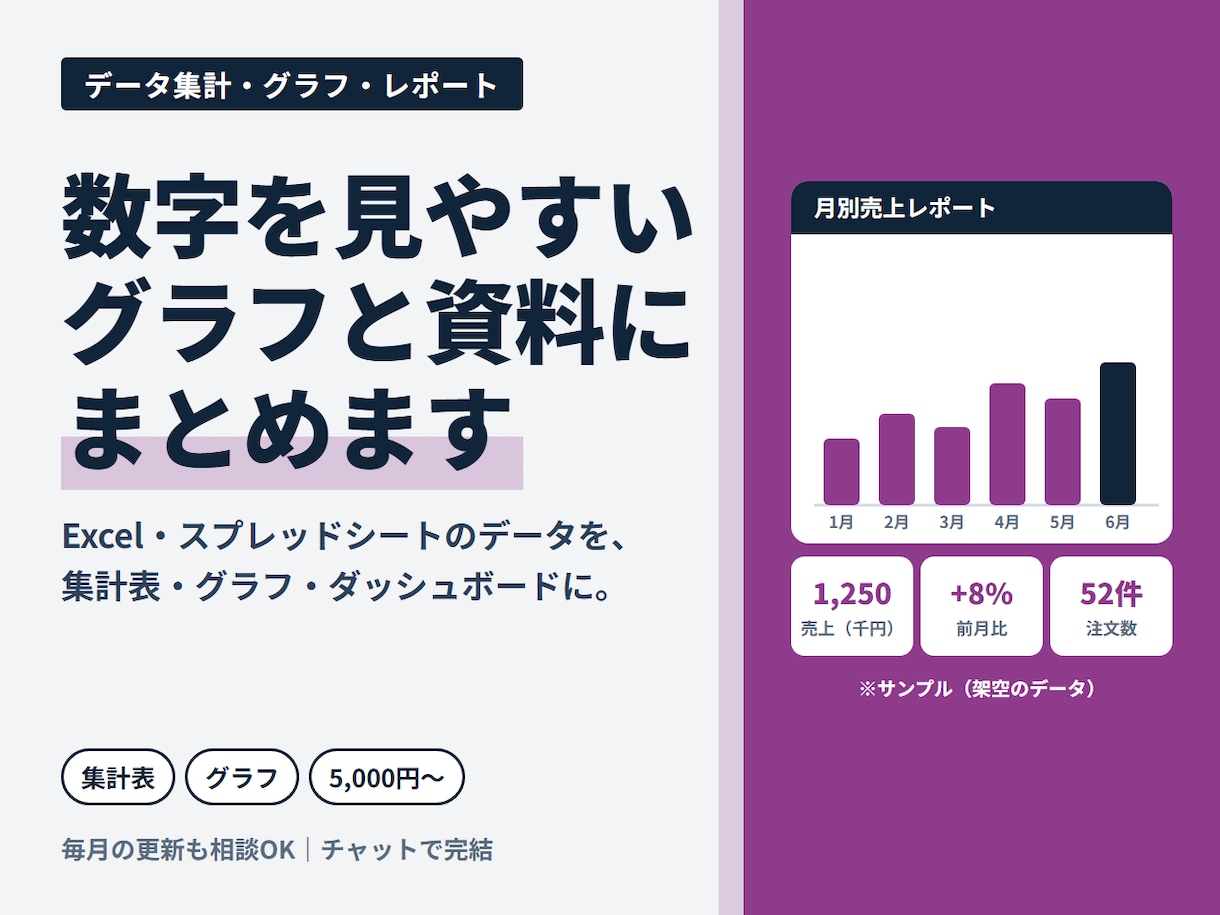 データの集計・グラフ・レポートを作成します Excel・スプレッドシート・Python｜見やすい資料に イメージ1