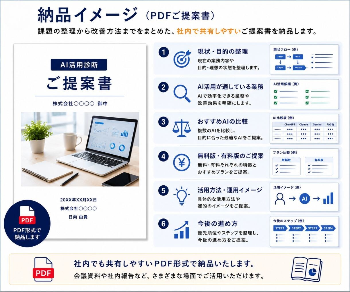 AIが使われない原因を整理し定着させます 何を実現したいのかを整理し、目的から逆算してご提案します。 イメージ6