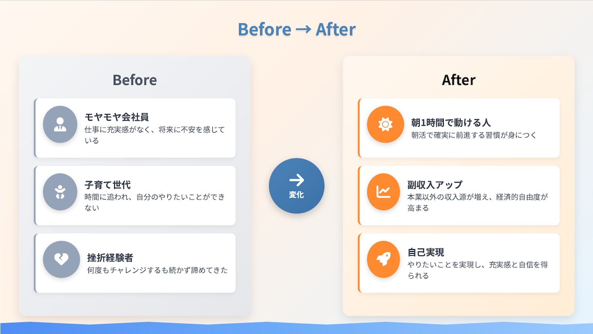 朝活×副業コンサル｜毎朝1時間で夢を形にします 時間がない・自信がないあなたを“動ける人”に変えます。 イメージ3