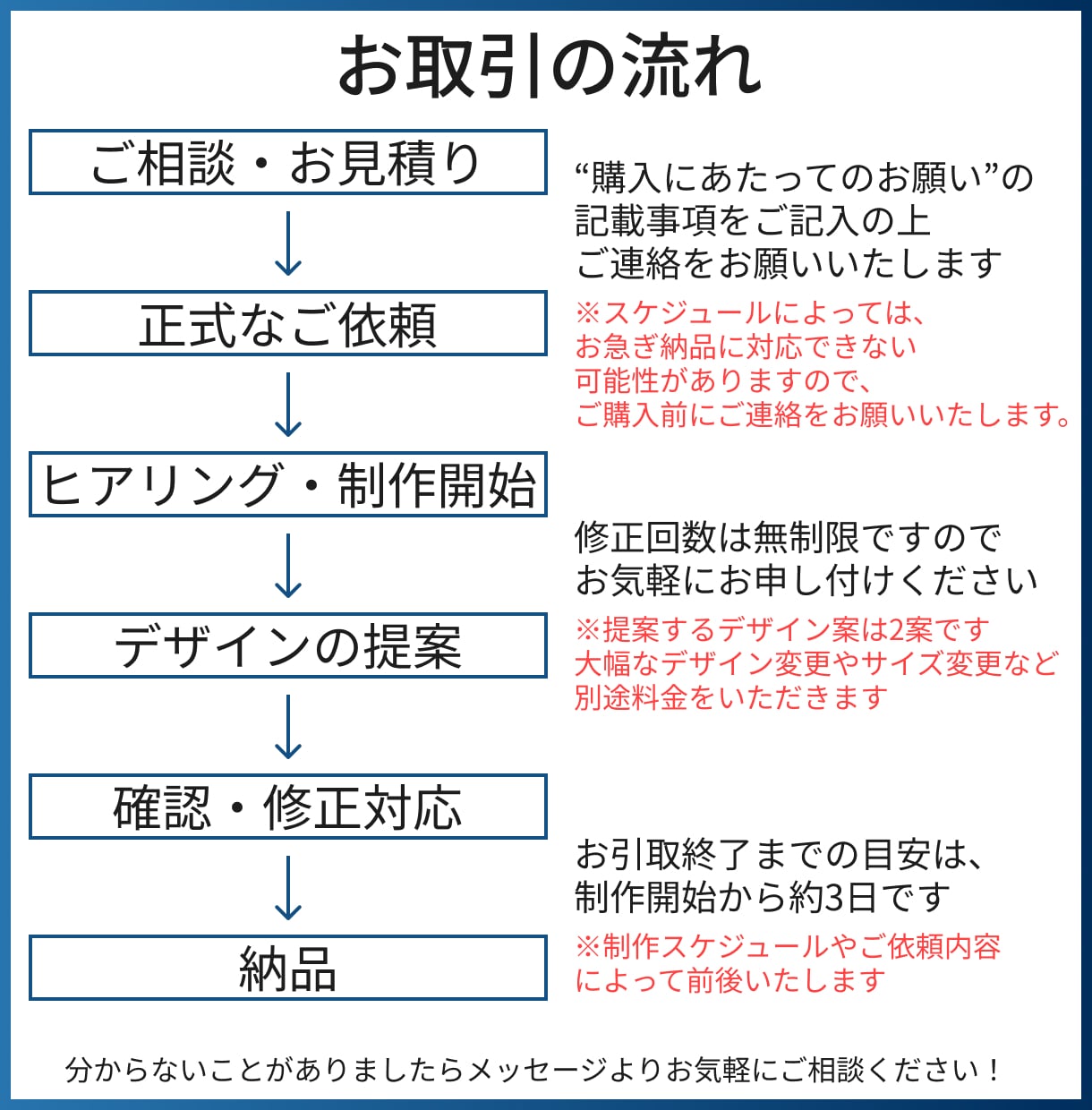 修正回数無制限！高品質なバナーを作成します バナー/ヘッダー/EC商品画像/LP制作 イメージ2