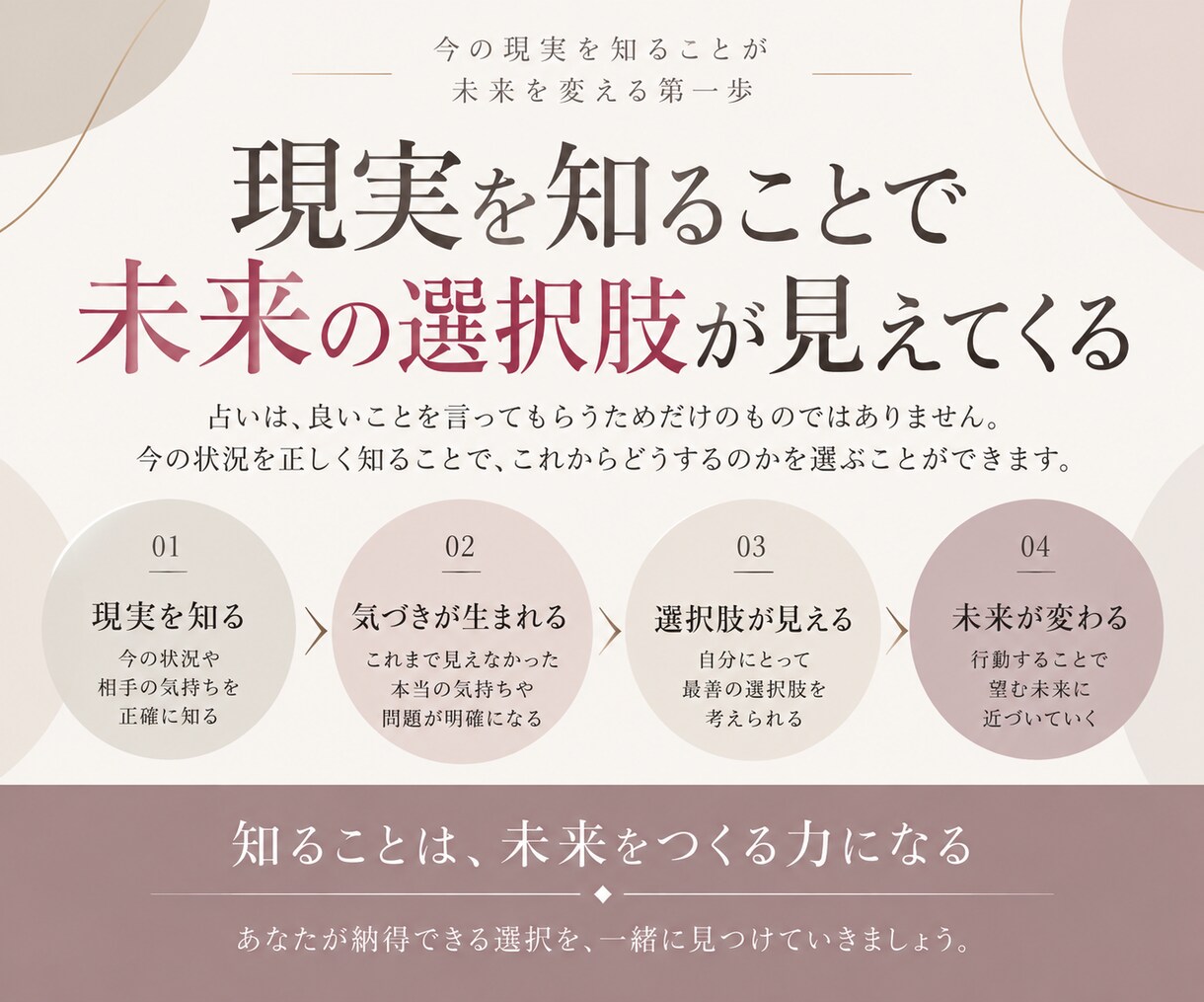 占い歴37年｜霊視×霊感タロットで本音を鑑定します 連絡が来ない、相手の本音が知りたいあなたへ イメージ4