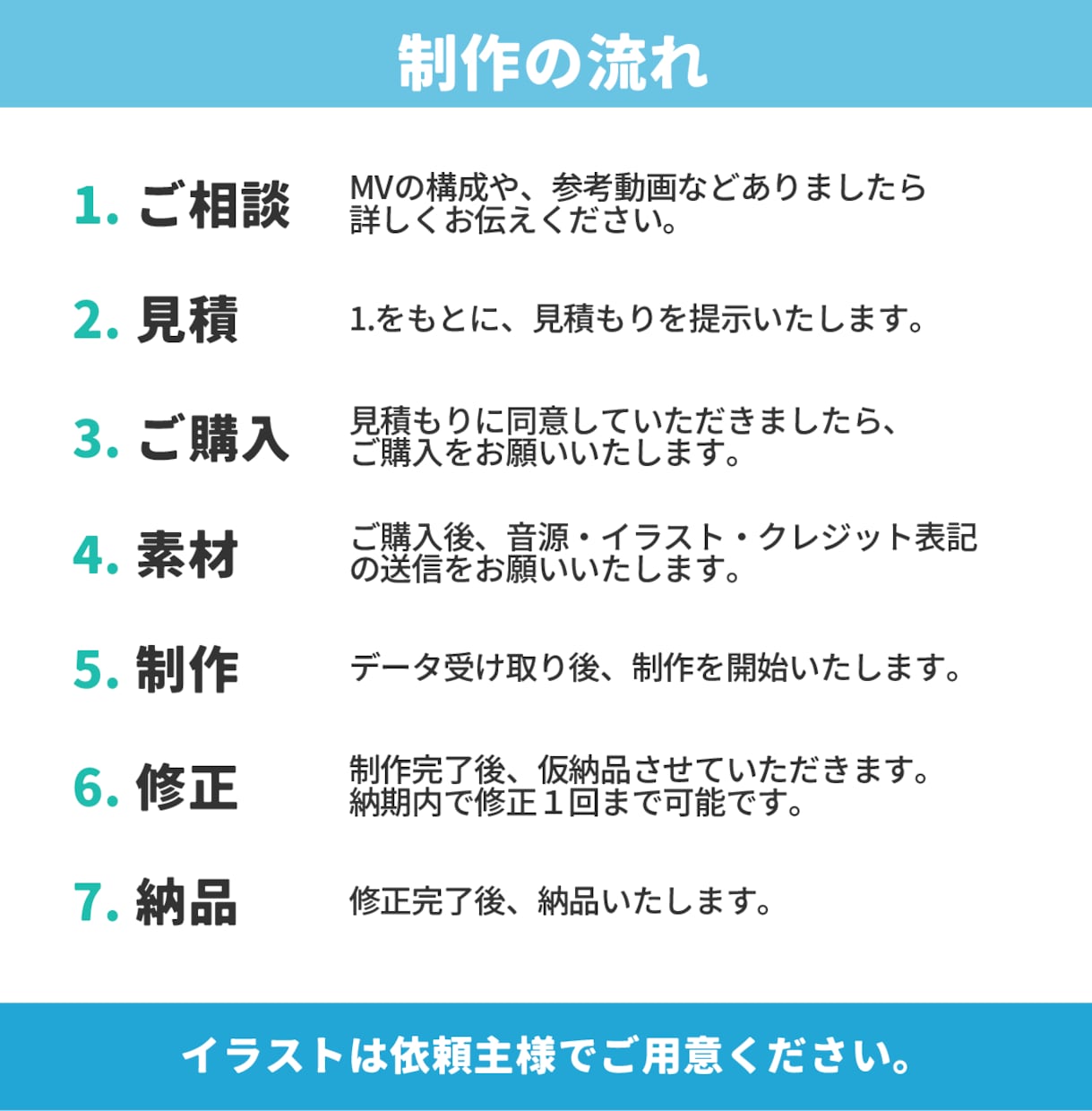 歌ってみた・オリジナルMVを制作いたします 簡易的なものから複雑なものまで承ります。 イメージ3