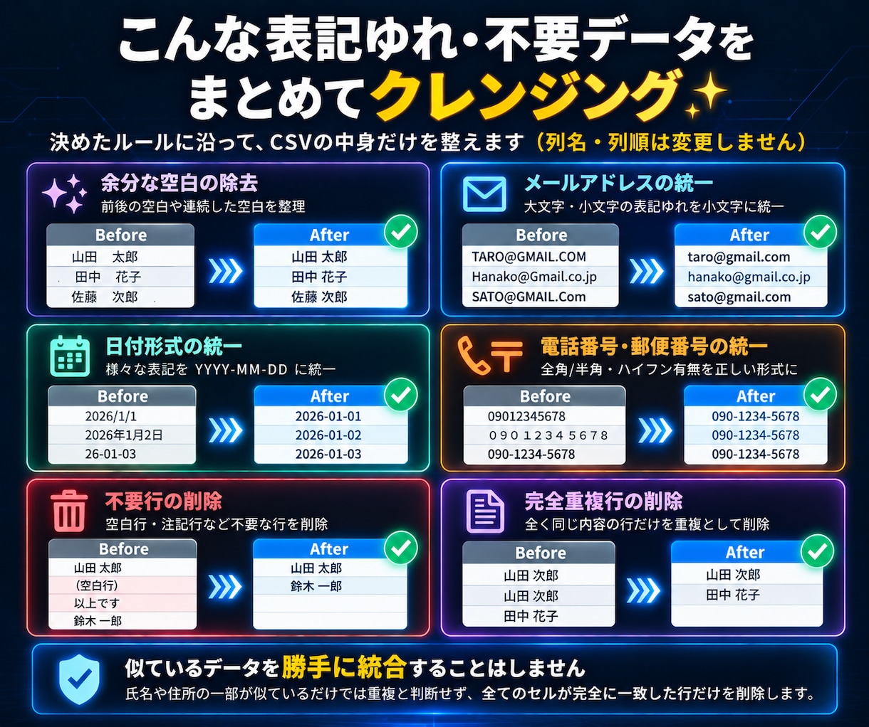 CSVの表記ゆれ・重複・不要行を整理します 電話番号・日付などの表記を統一し、不要データも整理します イメージ2