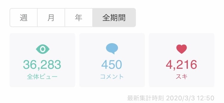 noteであなたの商品やサービスを紹介します ヨシモト入学中のライターが魅力的に紹介！ イメージ2