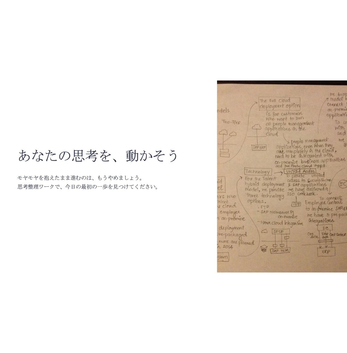 思考整理｜アイデアや企画を一緒に整理・言語化します 頭の中のモヤモヤを言葉に。 企画やアイデアを一緒に整理。 イメージ8