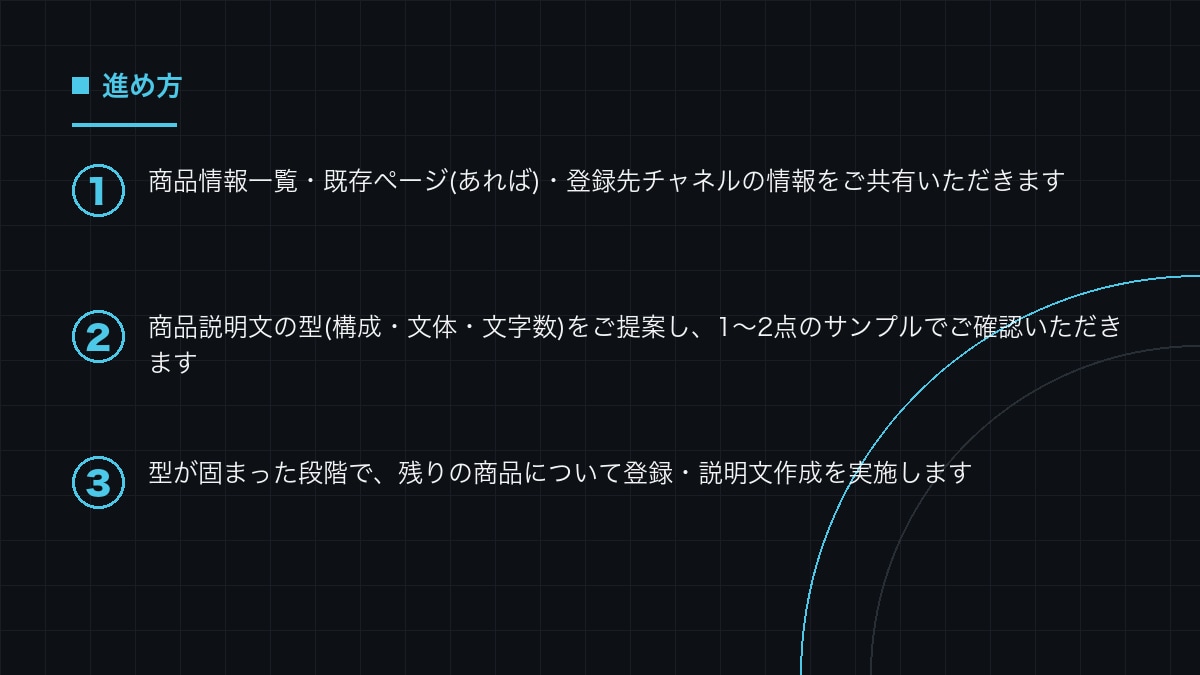 EC商品ページの登録と説明文作成を型化します 商品点数が増えて回らない登録と説明文を、型にして量産します イメージ2