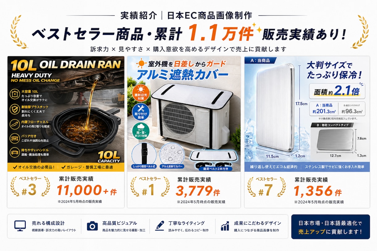 日本向けEC商品ページを一括制作しますます 競合調査から画像・コピーまで売れるページを設計 イメージ1