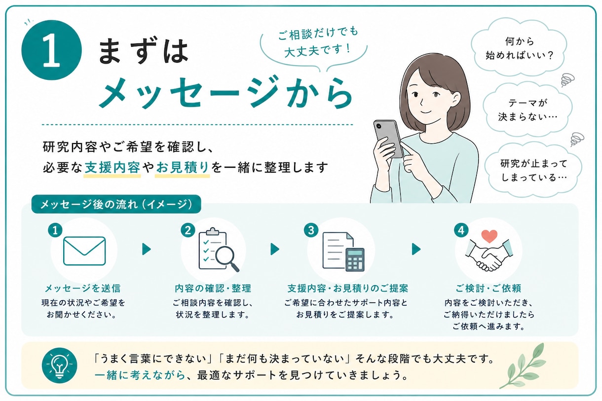 医療系研究を徹底サポートします 0からのスタートでも、完成まで徹底サポートします イメージ3