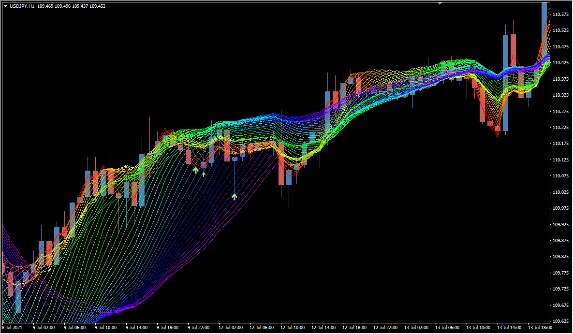 FX BO  Reinbo Guriddoます RSI、パーフェクトオーダーなどの複数フィルター装備！ イメージ3
