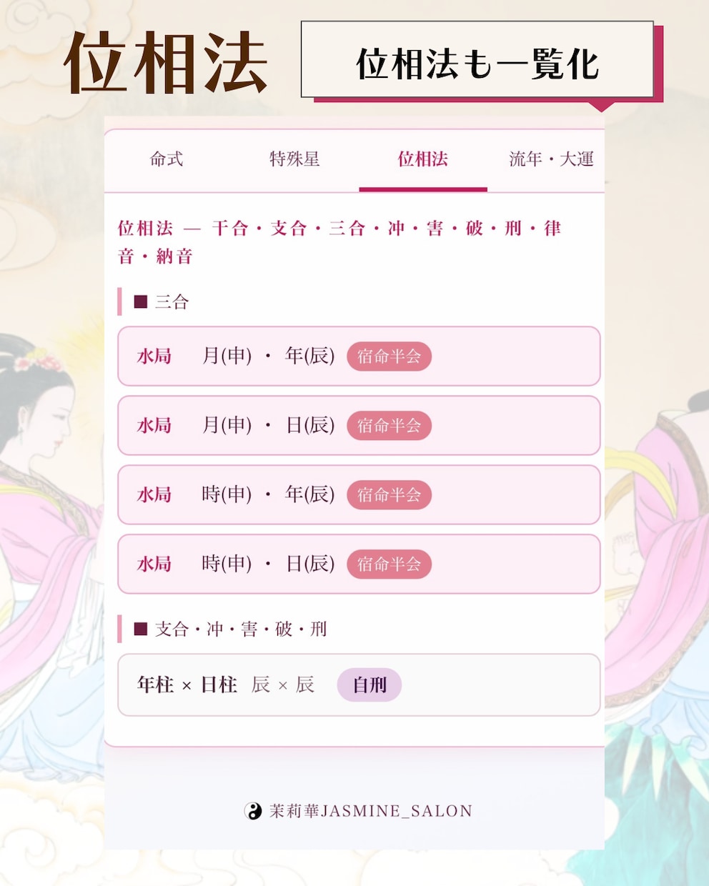 スマホでプロ鑑定レベルの本格命式ツールを提供します 四柱推命・九星気学 命式羅針盤ツール イメージ6