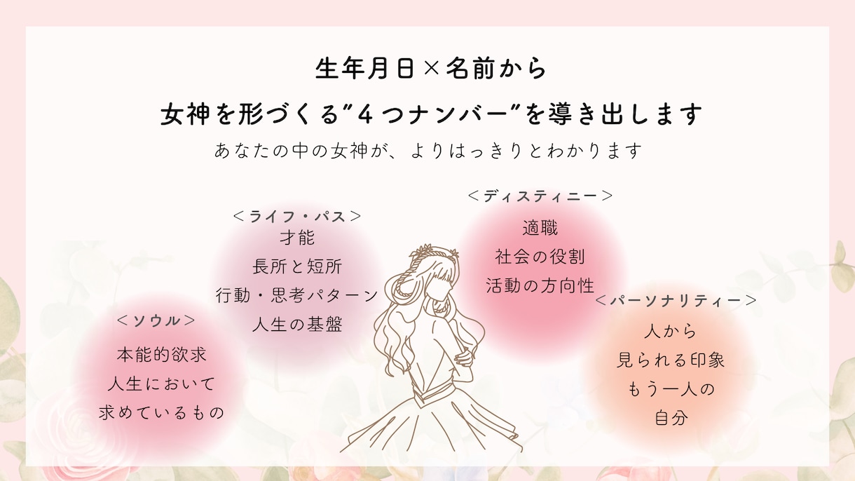 自分らしい人生を取り戻す あなたの女神を診断します 生年月日と名前から個性・才能・恋愛・仕事・全体運など徹底鑑定 イメージ7