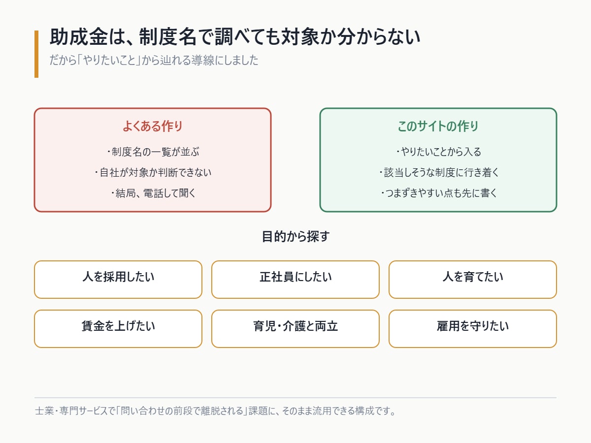 店舗のホームページをWordPressで作ります 飲食20年、店舗を運営してきた目線で設計します イメージ9