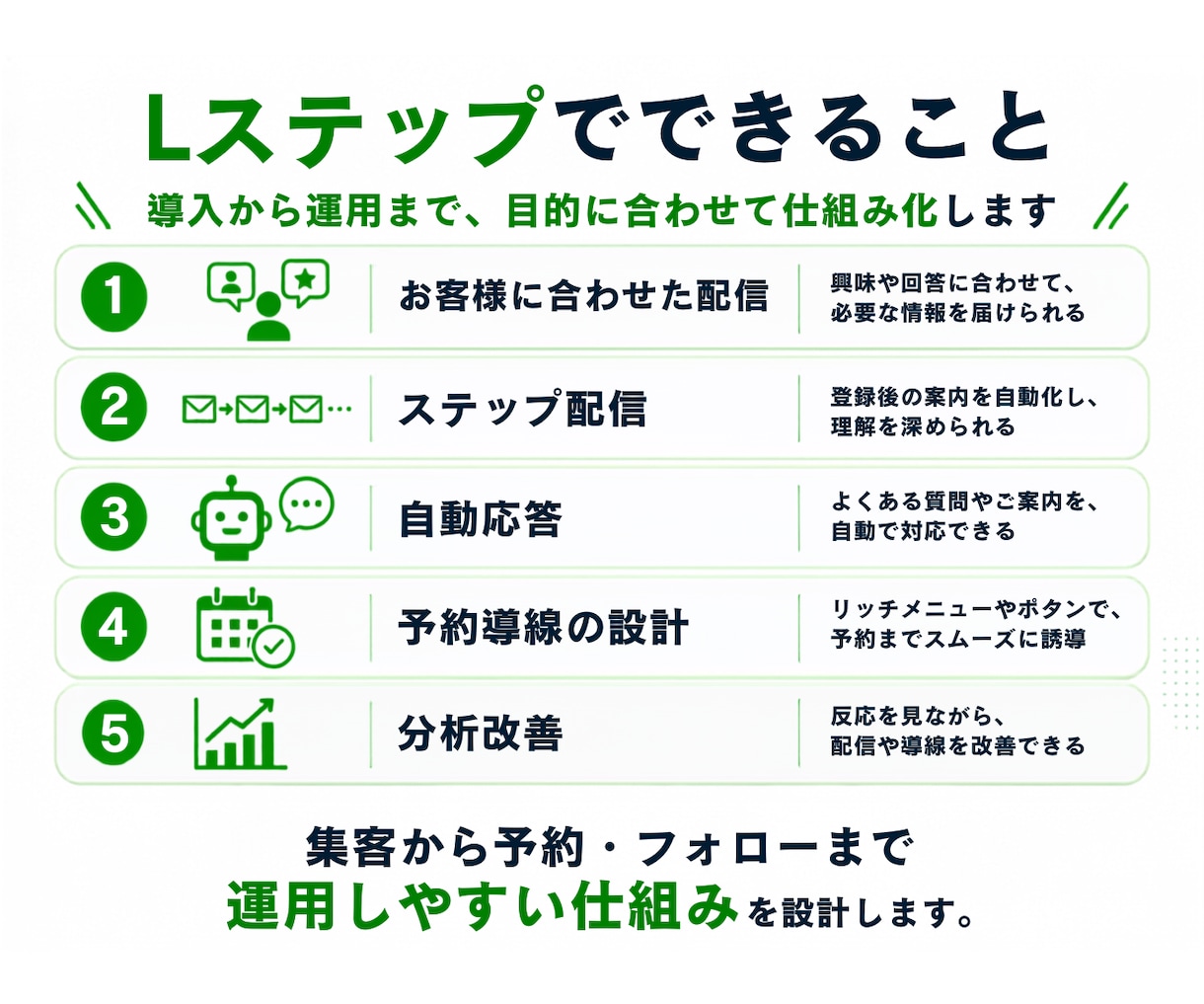予約につながるLINE導線を設計します 何から始めればいいか分からない方も、お気軽にご相談ください。 イメージ3