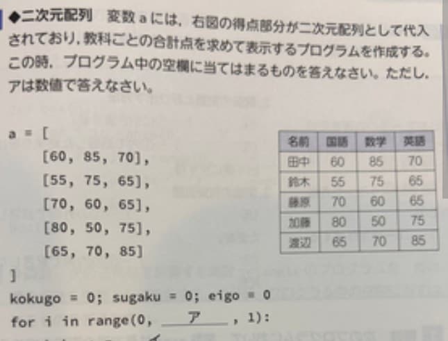 共通テスト［情報1］プロ講師、現医学生が教えます 共通テストの情報1を基礎から満点まで最短で攻略させます！ イメージ4
