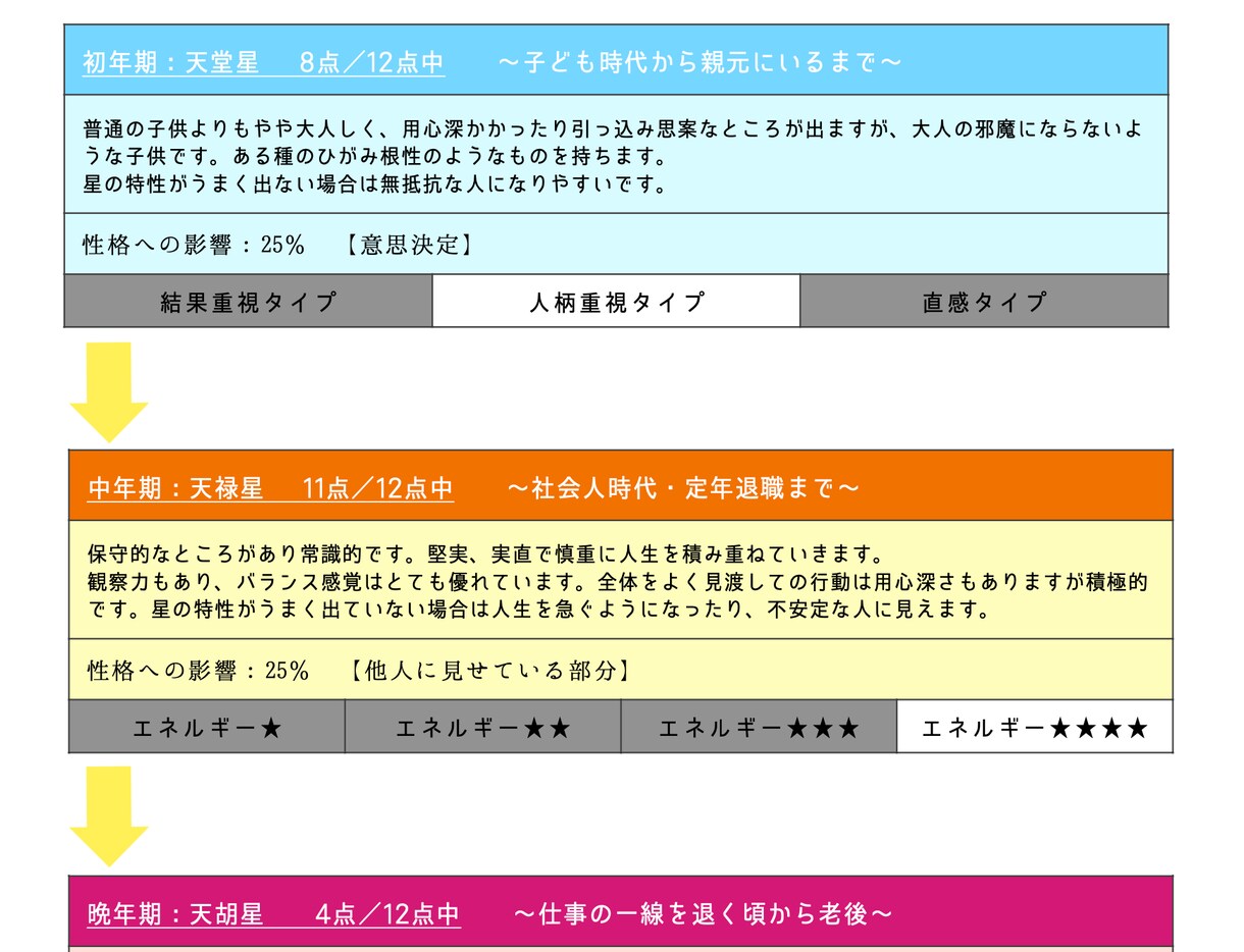 算命学で宿命鑑定・お悩み相談乗ります ：3,800文字以上の鑑定書。質問は回数無制限！ イメージ6