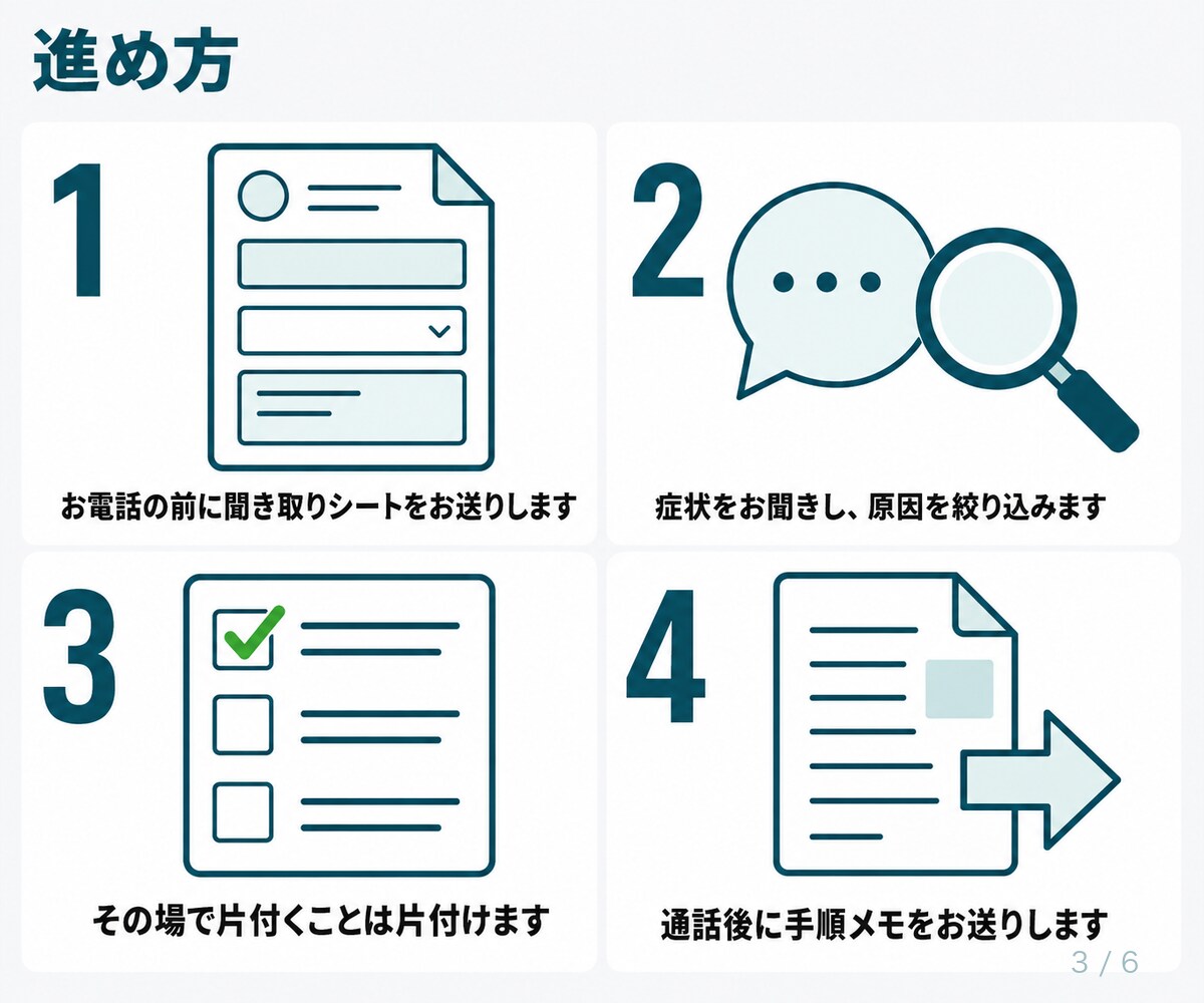エクセル・パソコンの困りごと、電話相談お受けします 印刷のずれ、コピー機、見慣れない画面。電話で一緒に確かめます イメージ3
