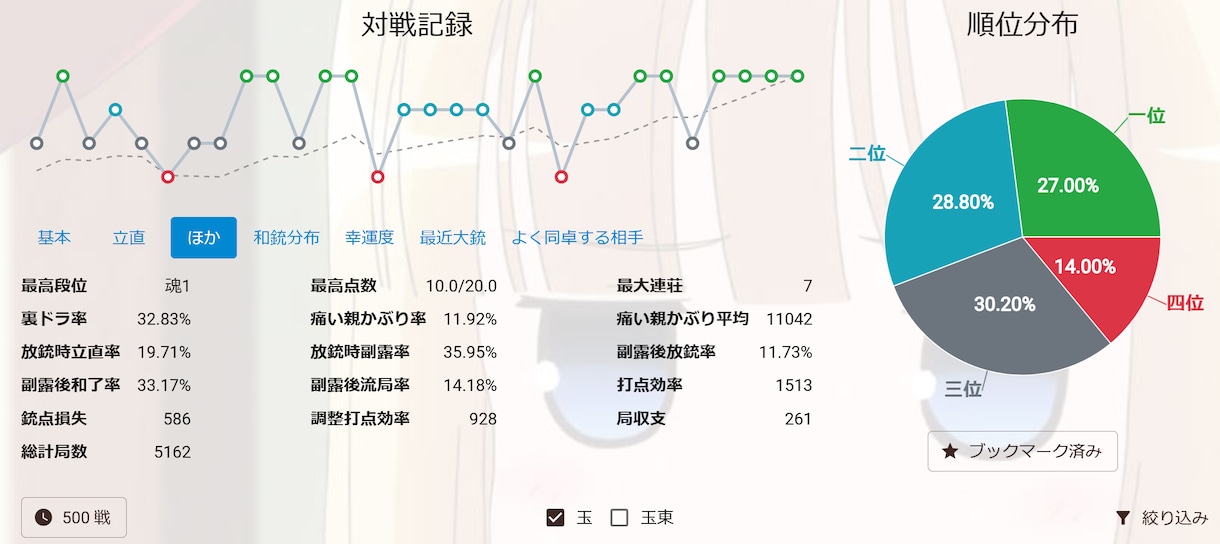 ラス率14%魂天がネット麻雀の牌譜検討を行います NAGA解析の悪手判断理由を圧倒的ラス回避率魂天が解説！ イメージ2