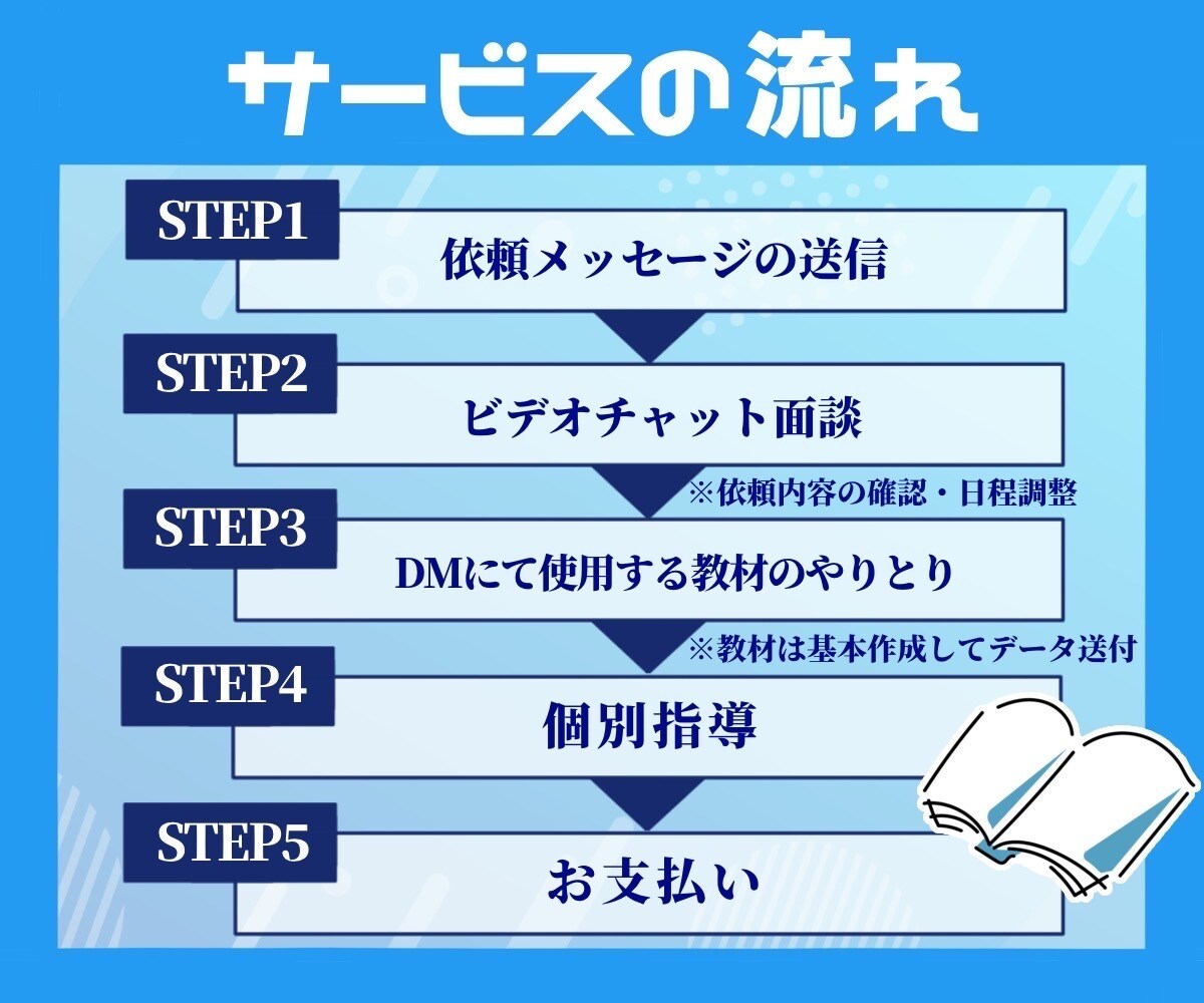 プロの元高校化学教諭が相談にのります 【国公立大学院化学科卒】問題がわからない★おまかせください イメージ3