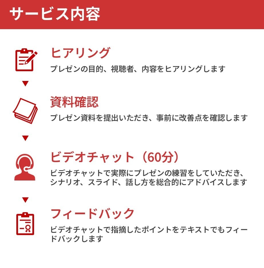 あなたのプレゼンテーション改善のレッスンをします セミナー100回以上の講師がビデオチャットでプレゼン練習 イメージ5