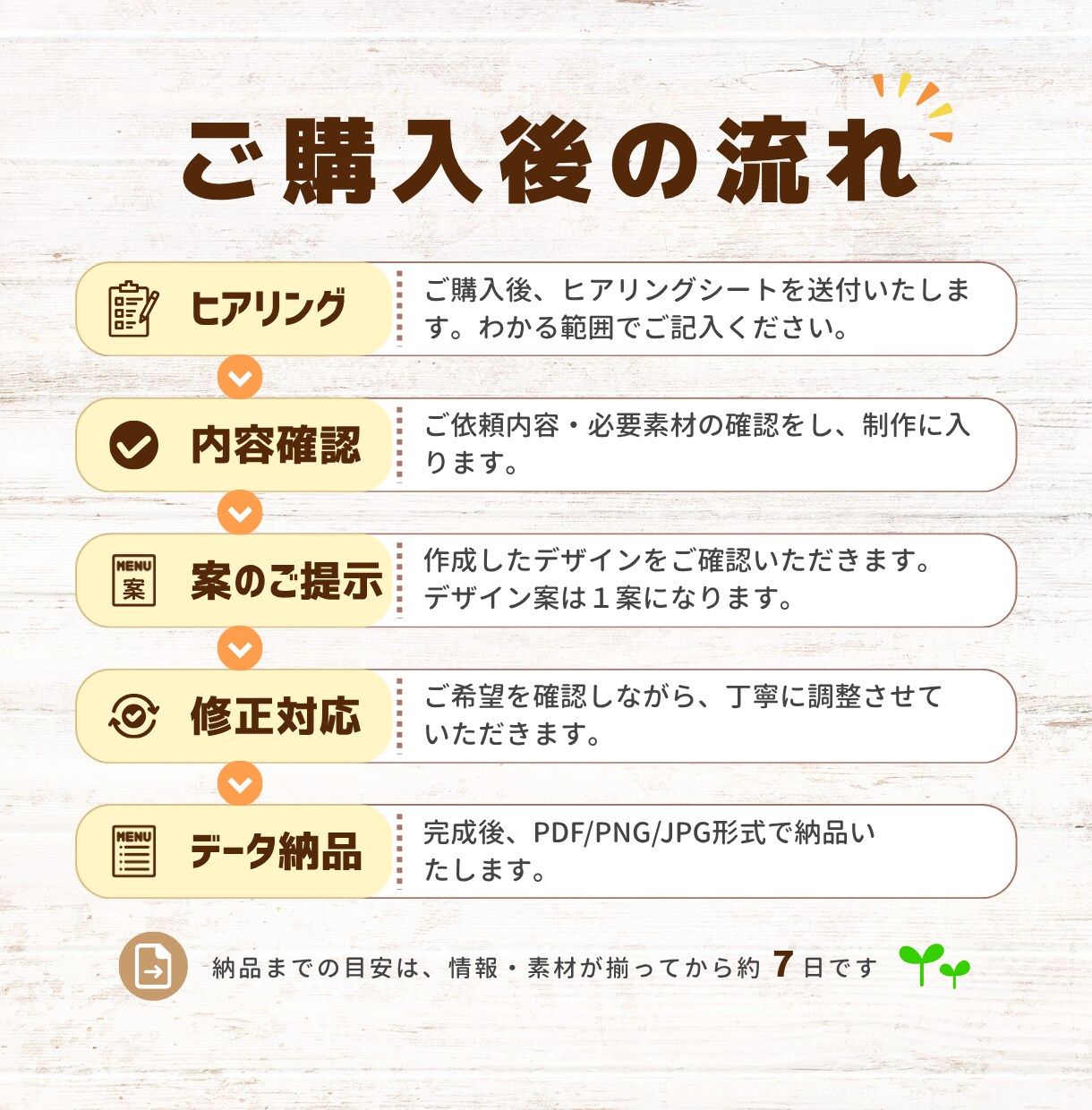 リラク系店舗のクーポン制作します あなたの「なんとなくいい感じに」を形にします イメージ7