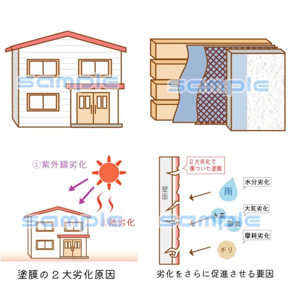 シンプルなベクターアートお作りします ai納品可能！説明用の図や、ゆるキャラ、小物イラストなど。 イメージ5