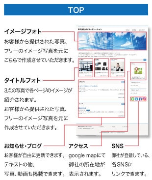 WEBサイトを格安で作成いたします サイト開設後の修正も懇切丁寧に対応させていただきます。 イメージ2