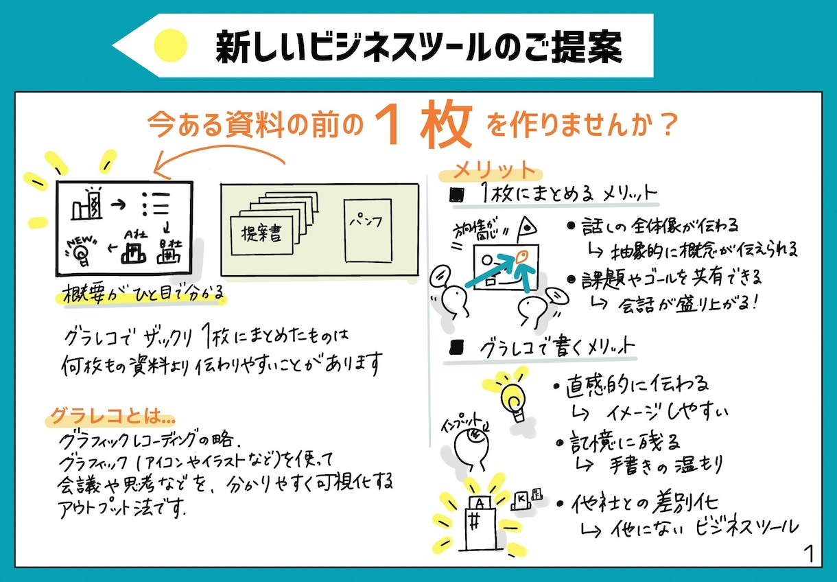 モヤモヤしてませんか？あなたの頭の中を図式化します 答えは自分の中にある！あなたの思考をグラレコで可視化し整理！ イメージ4