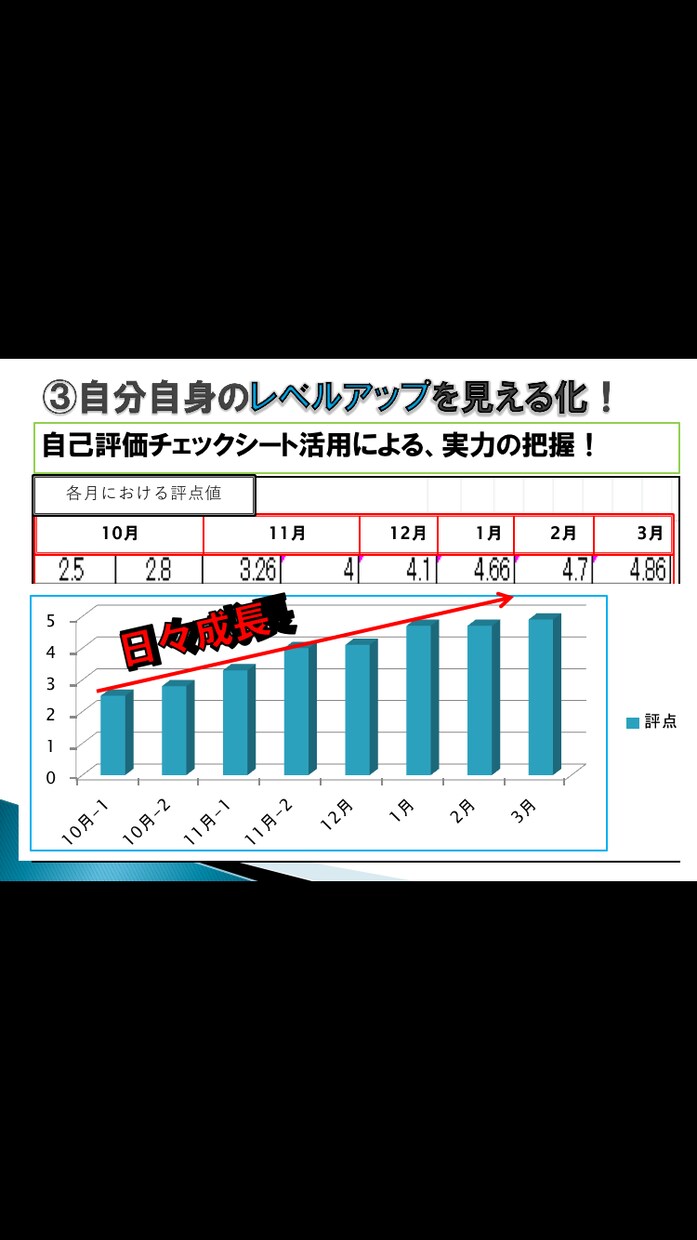 簡易パワーポイントとチラシを作成します お客様の素晴らしいイメージをお伝え下さい！ イメージ2