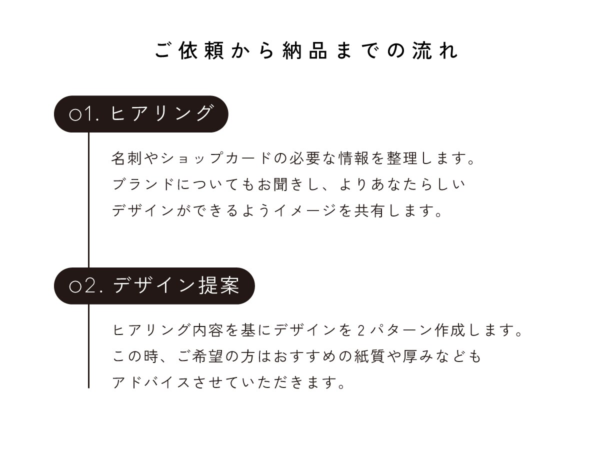 モニター価格！QRコード無料で作成します 初めてでも安心！デザインから入稿作業までしっかりサポート◎ イメージ6