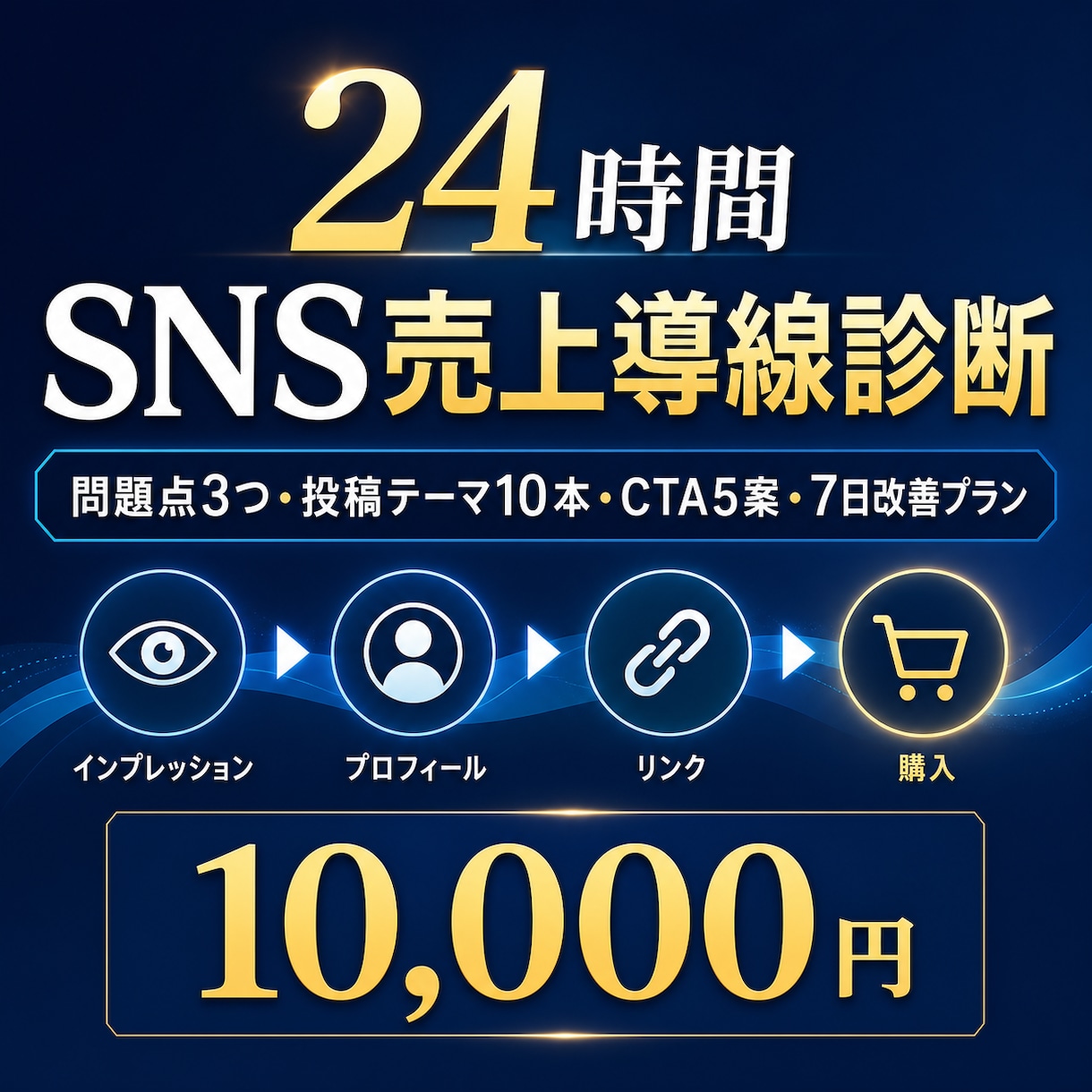 24時間SNS売上導線診断します 問題点3つ・投稿10本・CTA5案を24時間で納品 イメージ1