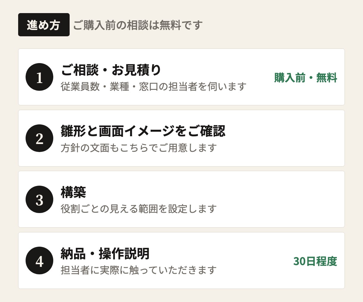 10月義務化のカスハラ相談窓口を仕組みで作ります 規程・受付・記録・集計まで。書類だけで終わらせません イメージ6