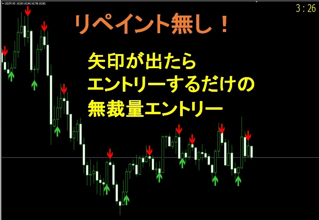 無裁量バイナリーオプションツール販売します 現在、㊙アノマリー手法まとめシート！無料で配布！！ イメージ1