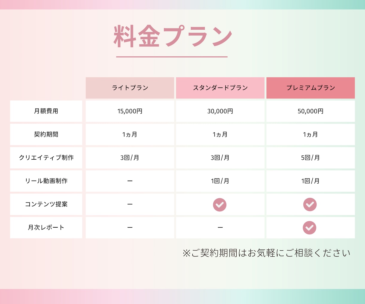 1ヶ月Instagram運用します 投稿回数の増加も可能です！お気軽にご相談ください＾＾ イメージ2