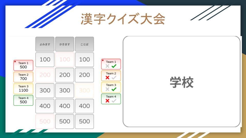 教科書ベースの日本語授業ゲームを作りますます 授業ですぐ使えるオリジナル教材を提供 イメージ6