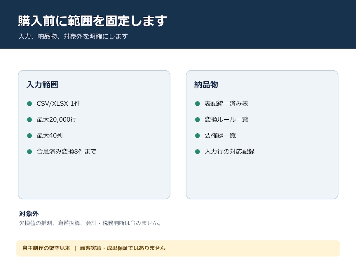 日付・数値・通貨表記を統一します 明示ルールで変換し要確認値を残します イメージ3