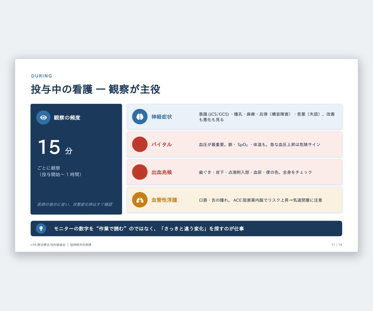 看護師向け｜見やすく正確なパワポ資料を作ります 忙しいあなたの代わりに”伝わる”資料を作ります イメージ5