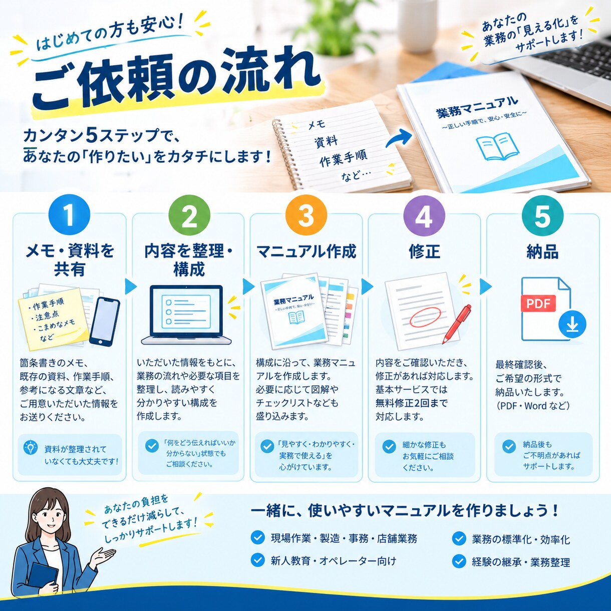 仕事のメモから業務マニュアルを作ります 新人教育や業務整理に役立つマニュアルを作成します イメージ4