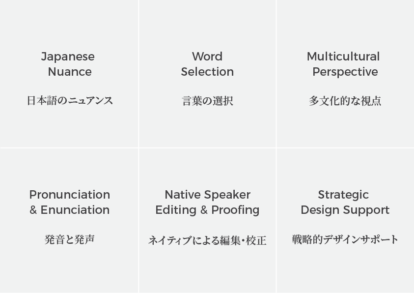 海外ビジネス英語プレゼンwithネイティブ人材ます 英語のプレゼンテーション&グローバルビジネス対応を更に身近に イメージ3