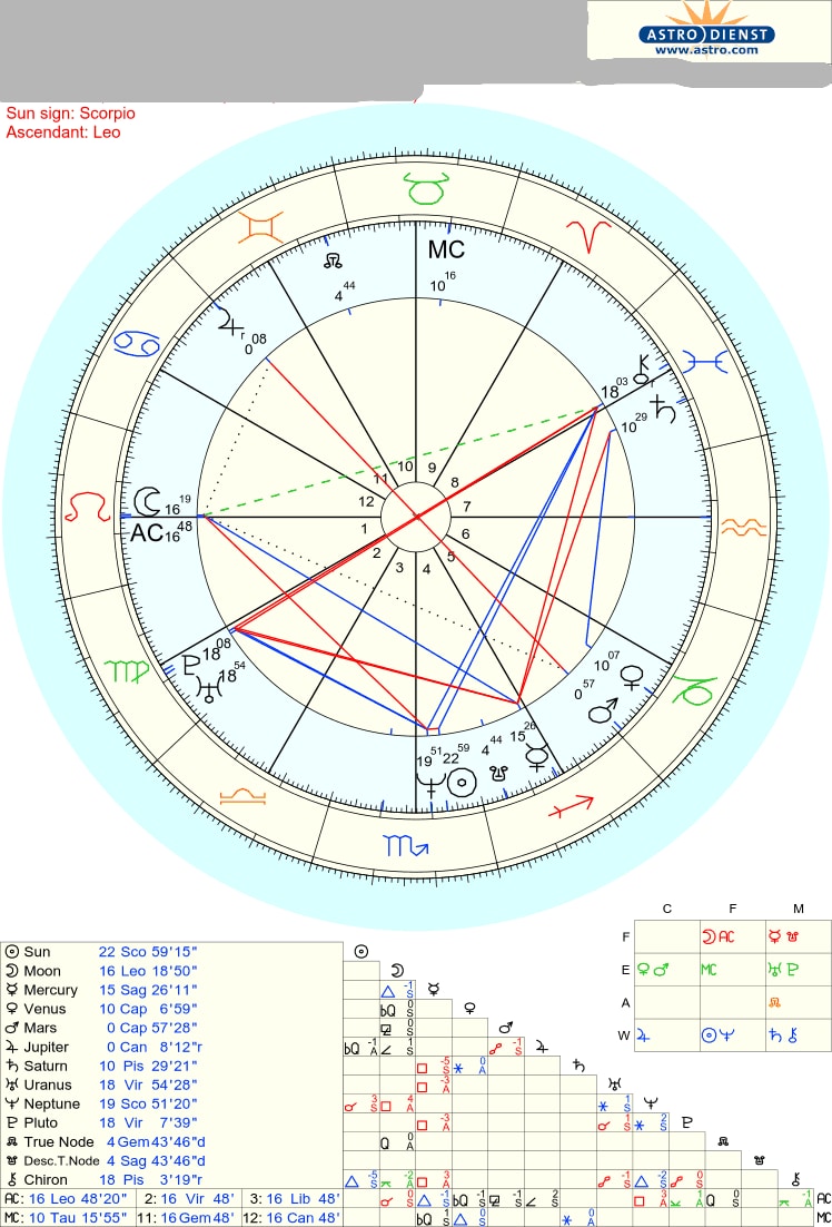 魂の設計図を占星術でリーディングします 生まれた瞬間に決まっている本当のあなたを完全解読 イメージ4