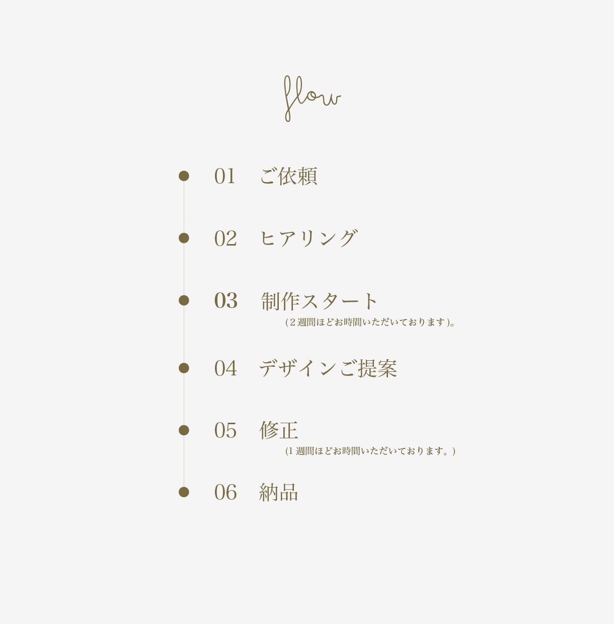 大人ナチュラルロゴ制作致します はじめてのロゴ依頼も安心。あなたの思いをカタチにします。 イメージ5