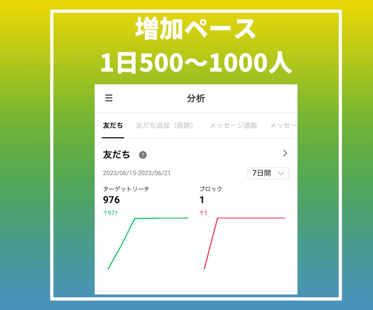 LINE公式アカウントの友だち⭐️を増やします アカウントの信用度アップに⭕️保証ありで安心 イメージ4
