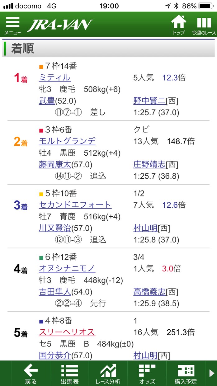 2/8 小倉1レース大穴サイン絶対的自信有ます 3着以内確実！外れたらもちろん返金します イメージ5