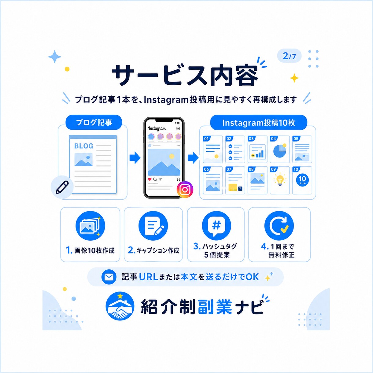 ブログ記事をインスタ投稿画像にします 記事を再活用｜画像10枚＋投稿文対応 イメージ2