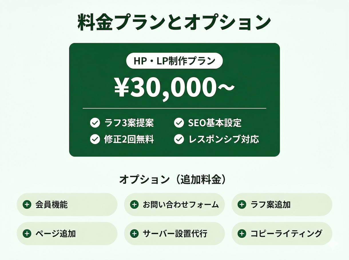 低コスト・高品質で集客に強いHP・LP制作します 広告費を無駄にしない、売れるサイトをつくります イメージ4