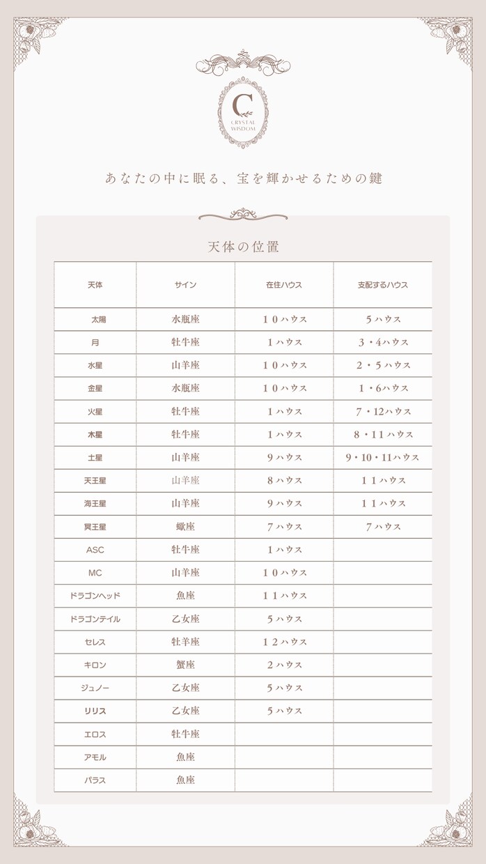 10月末まで半額／あなたの人生攻略図を読みます ホロスコープは、あなたが生前に計画を立てた人生の設計図です。 イメージ6